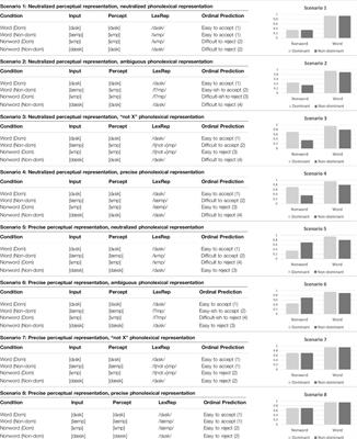 L2 Processing of Words Containing English /æ/-/ɛ/ and /l/-/ɹ/ Contrasts, and the Uses and Limits of the Auditory Lexical Decision Task for Understanding the Locus of Difficulty